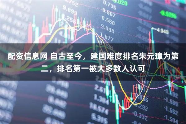 配资信息网 自古至今,建国难度排名朱元璋为第二,排名第一被大多数人认可